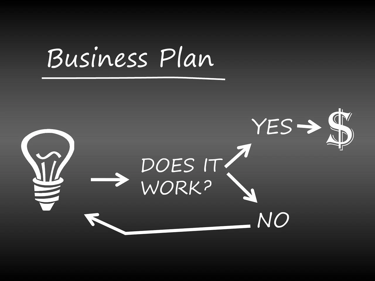 plan